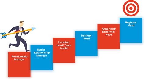 Career Growth Planning