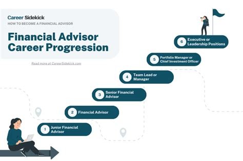 Career Growth Team Advisor